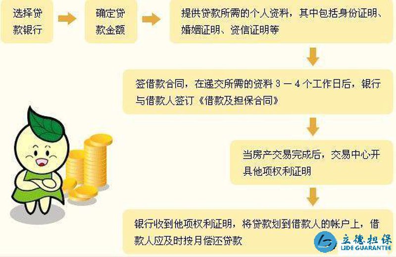 担保贷款条件