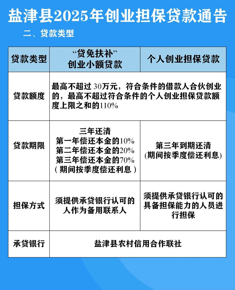 信用担保方式有哪些?一张图看懂它们的区别与优劣