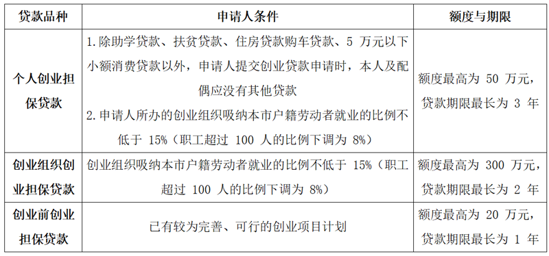 融资担保比例：新手老板必知的5个实战操作步骤