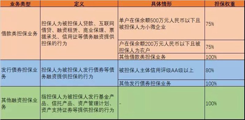 企业融资是什么意思啊？